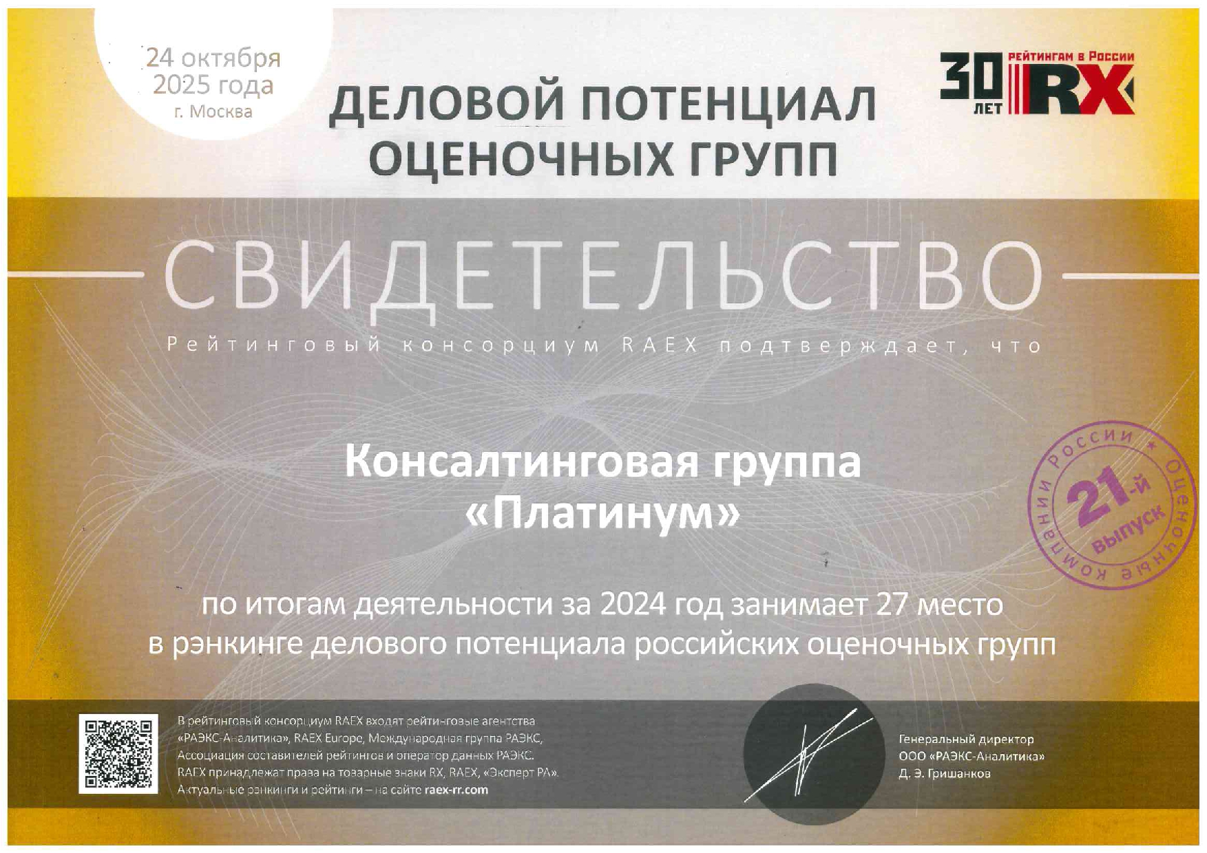 Деловой потенциал оценочных групп (Консалтинговая группа "Платинум") 2025